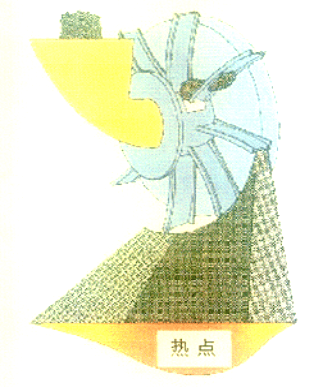 抛丸器结构