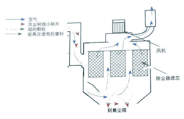 除尘系统